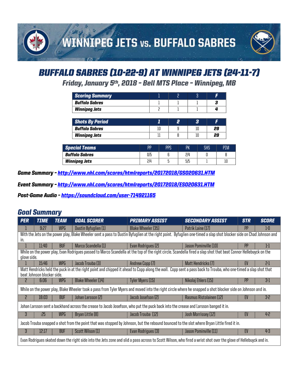 Buffalo Sabres (10-22-9) at Winnipeg Jets (24-11-7) Friday, January 5Th, 2018 – Bell MTS Place – Winnipeg, MB