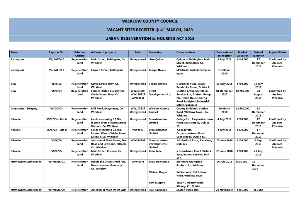 WICKLOW COUNTY COUNCIL VACANT SITES REGISTER @ 4Th