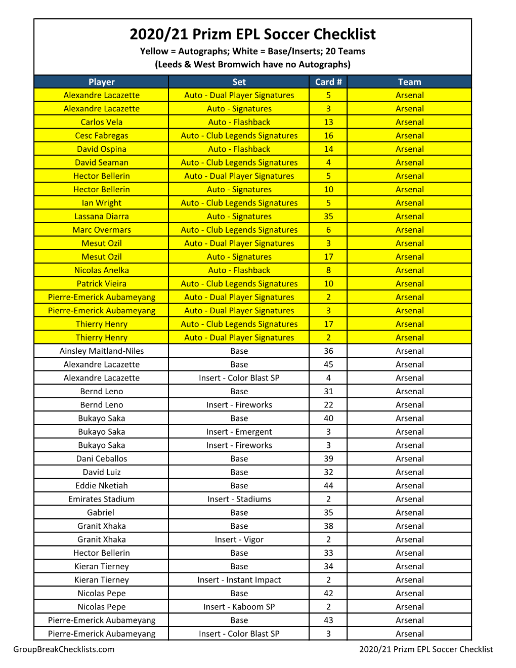 2020/21 Prizm EPL Soccer Checklist