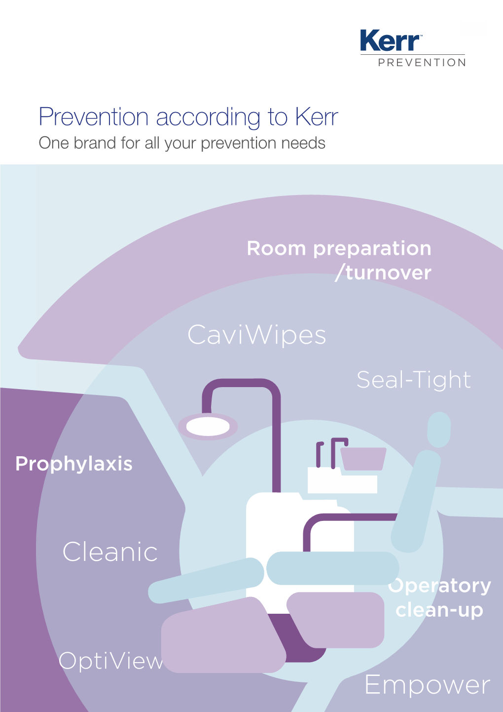 Prevention According to Kerr One Brand for All Your Prevention Needs
