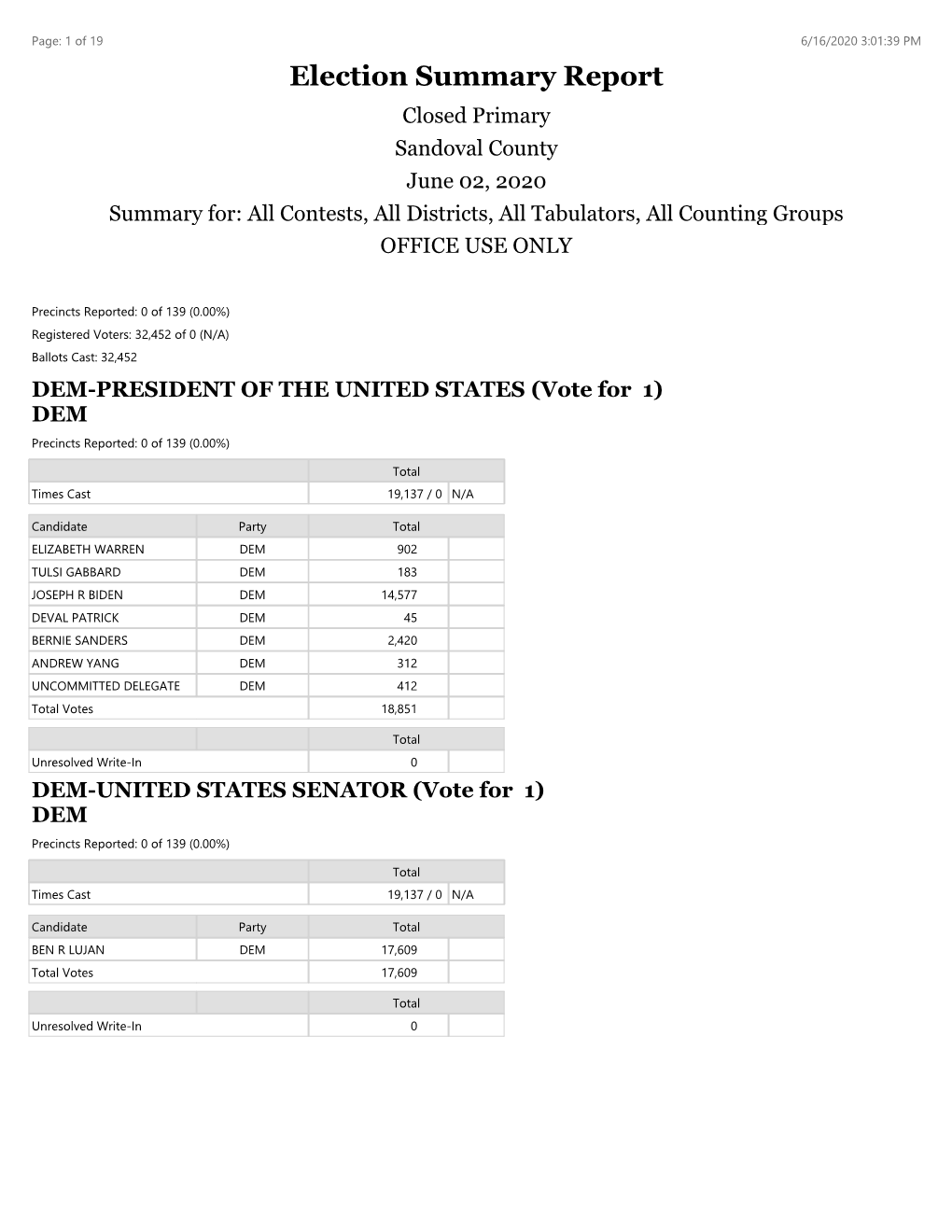 Election Summary Report Closed Primary Sandoval County June 02, 2020 Summary For: All Contests, All Districts, All Tabulators, All Counting Groups OFFICE USE ONLY