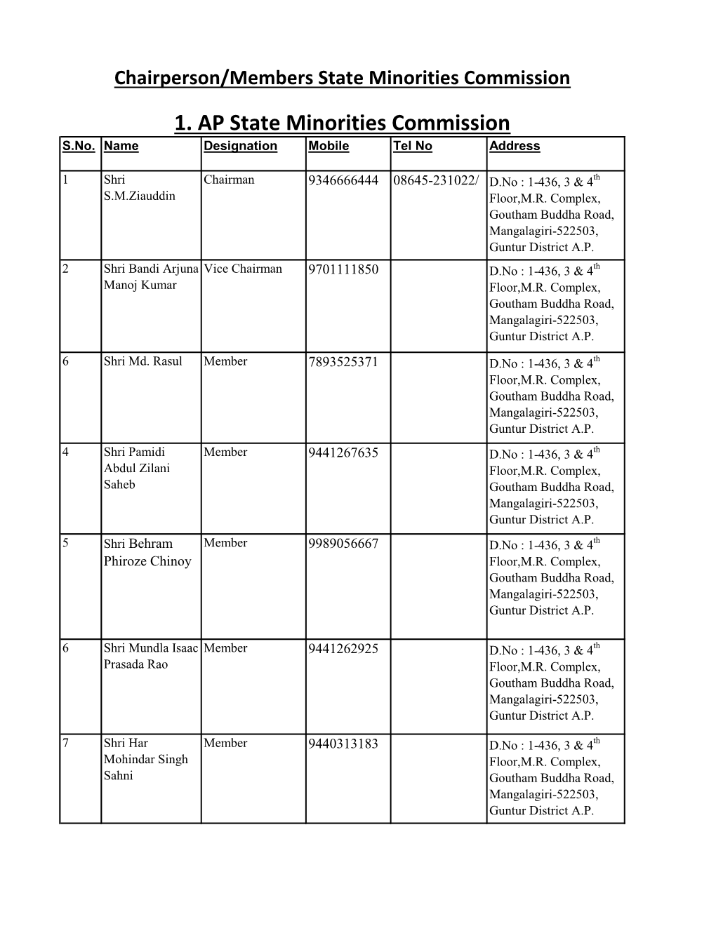 1. AP State Minorities Commission S.No