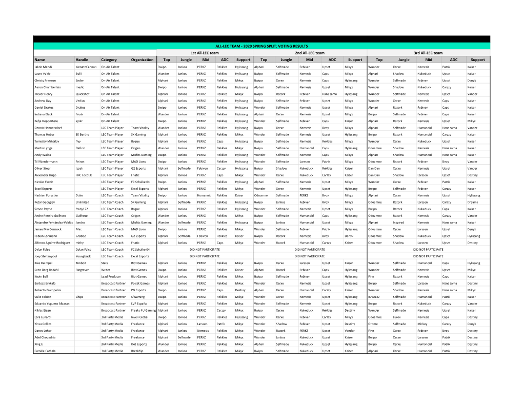 2020 Lec Spring End of Split Awards