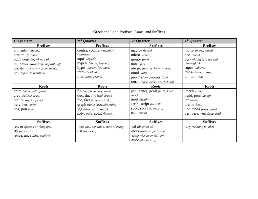 Gallagher 30-15-10 and Curriculum Guide Words
