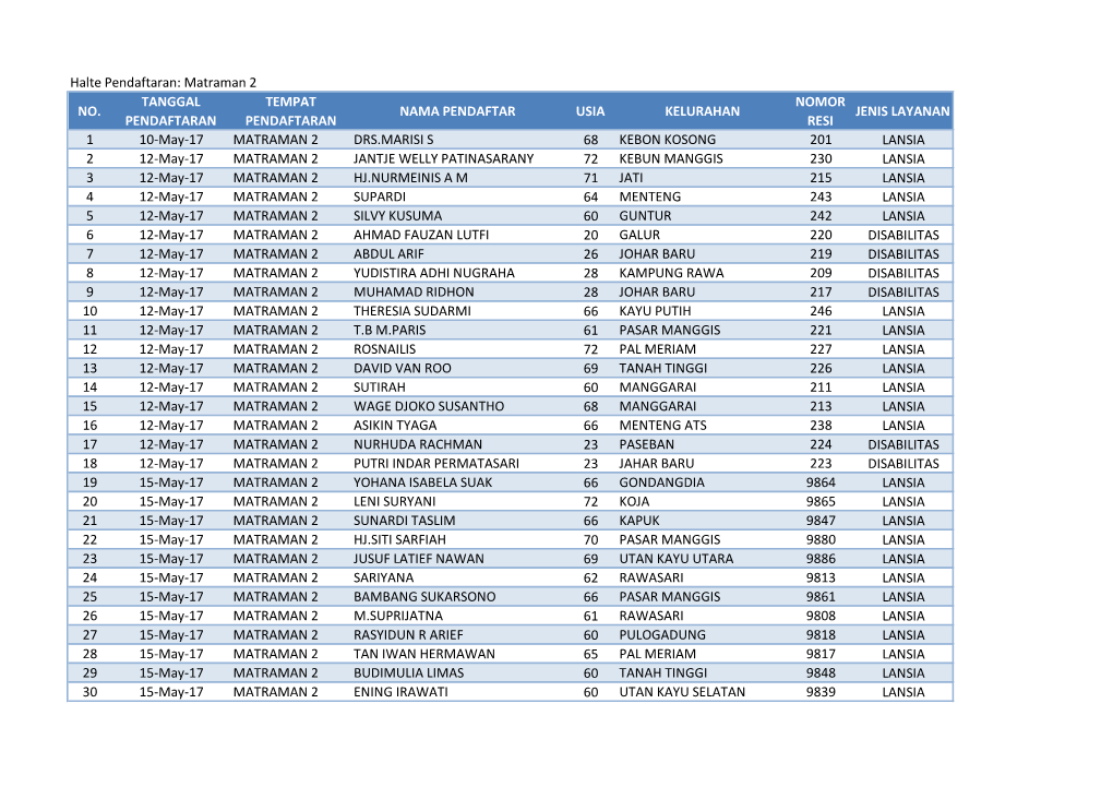 Halte Pendaftaran: Matraman 2 NO. TANGGAL PENDAFTARAN