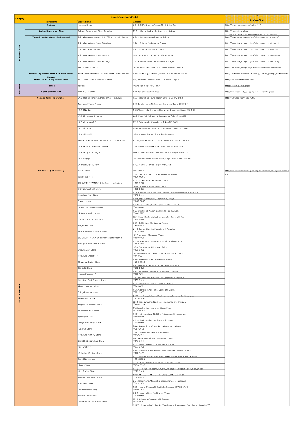 All Merchant Location.Xlsx