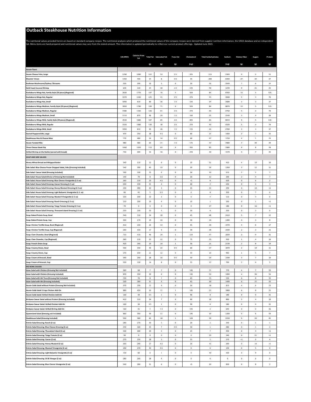 Outback Steakhouse Nutrition Information