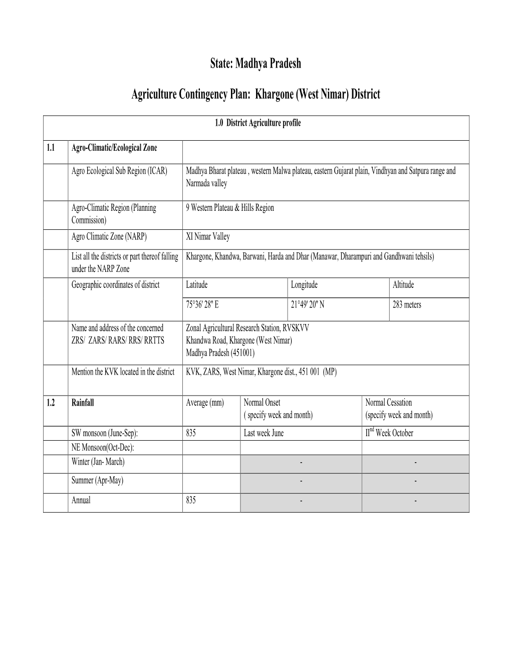 State: Madhya Pradesh Agriculture Contingency Plan: Khargone