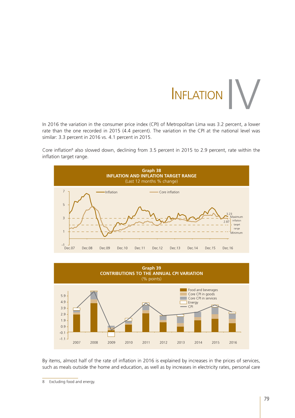 Inflation IV in 2016 the Variation in the Consumer Price Index (CPI) of Metropolitan Lima Was 3.2 Percent, a Lower Rate Than the One Recorded in 2015 (4.4 Percent)