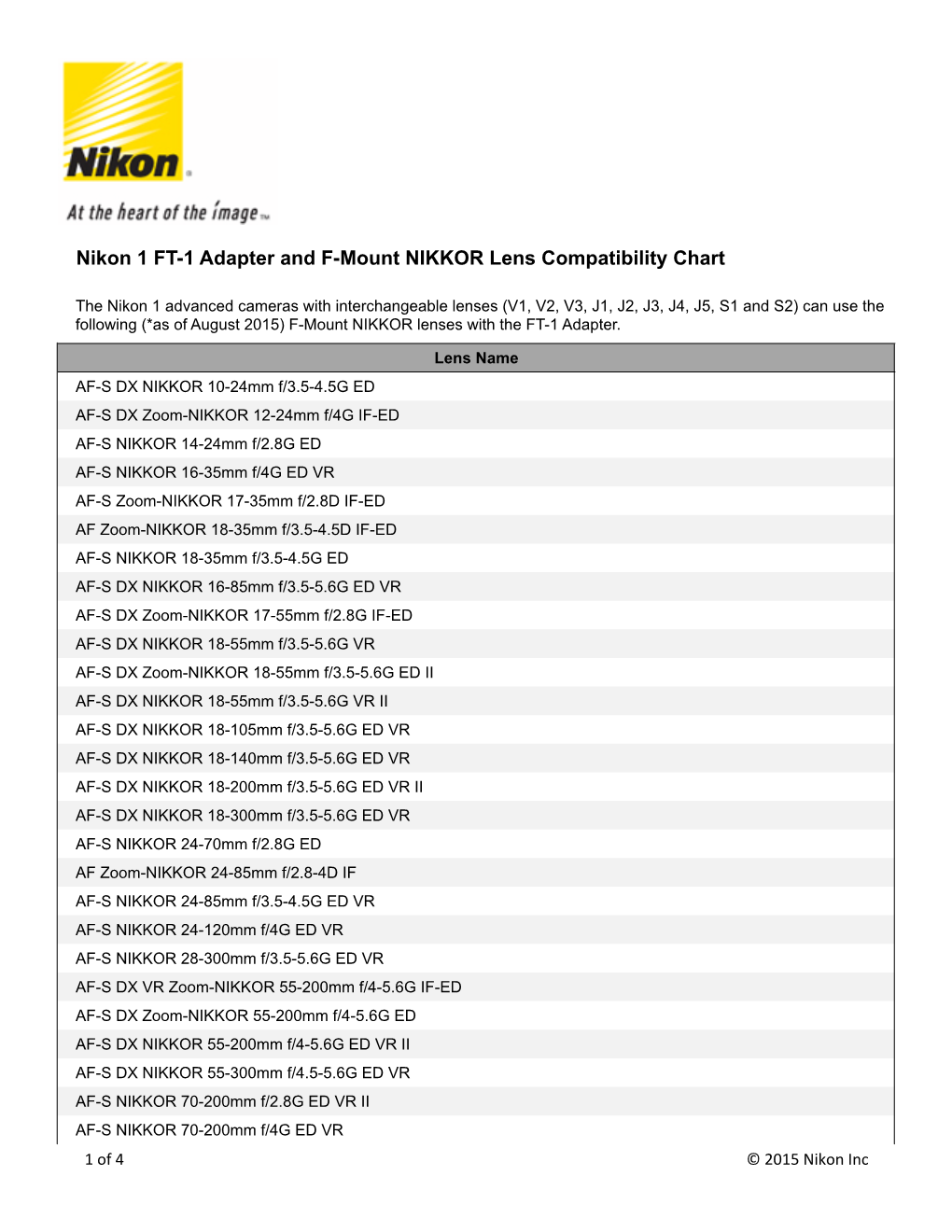 Nikon 1 FT-1 Adapter and F-Mount NIKKOR Lens Compatibility Chart