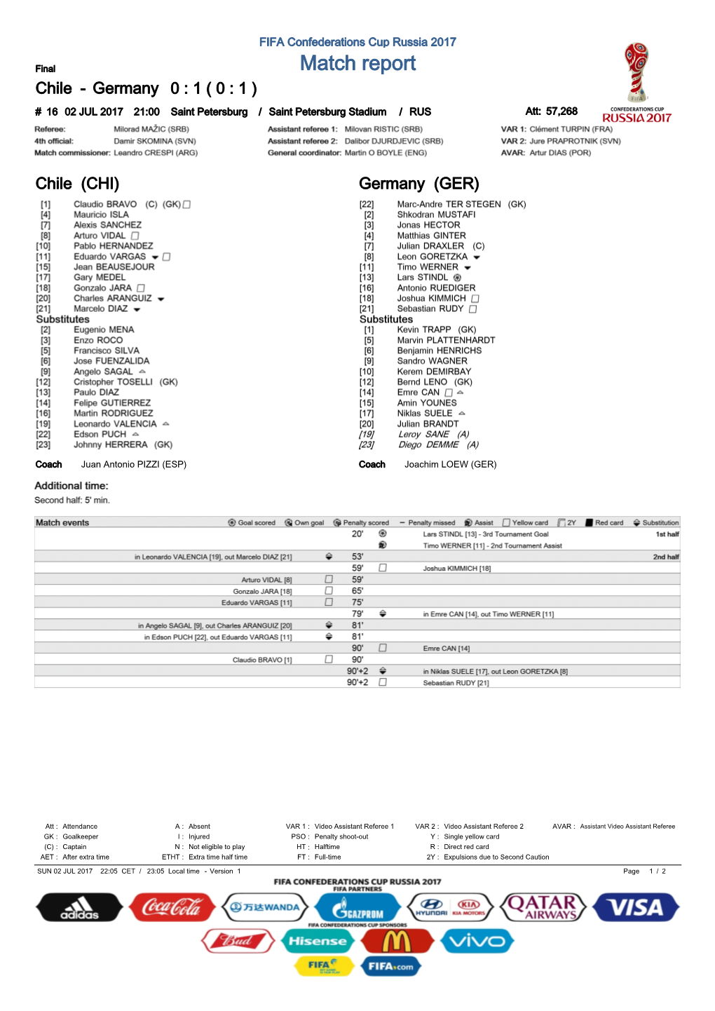 Final Match Report Chile - Germany 0 : 1 ( 0 : 1 ) # 16 02 JUL 2017 21:00 Saint Petersburg / Saint Petersburg Stadium / RUS Att: 57,268