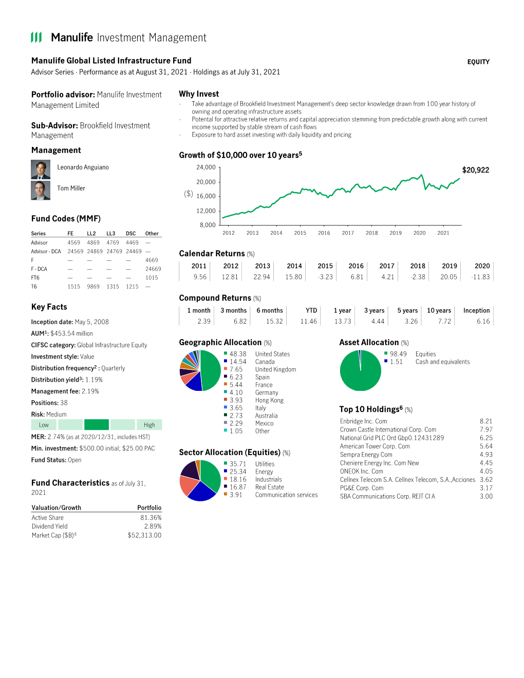 Manulife Global Listed Infrastructure Fund EQUITY Advisor Series · Performance As at August 31, 2021 · Holdings As at July 31, 2021