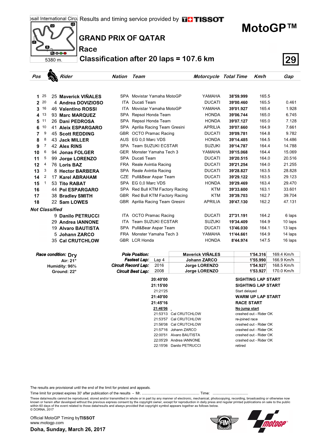 R Race CLASSIFICATION