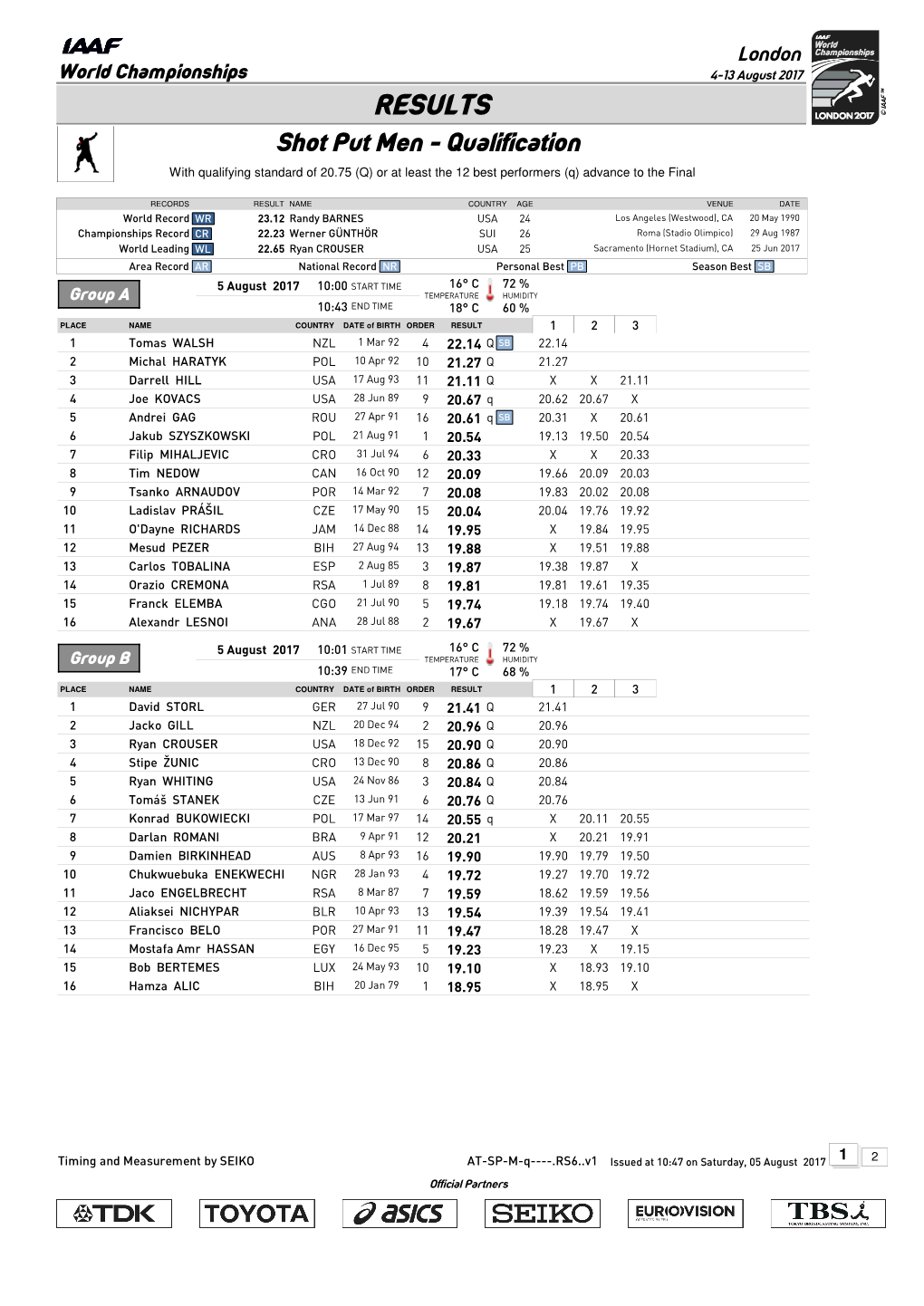 RESULTS Shot Put Men - Qualification with Qualifying Standard of 20.75 (Q) Or at Least the 12 Best Performers (Q) Advance to the Final