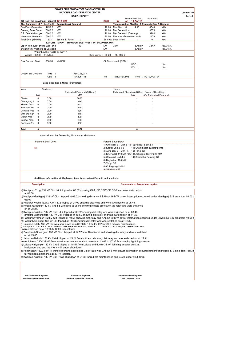 A) Kabirpur - Tongi 132 Kv Ckt-1 & 2 Tripped at 08:02 Showing CAT, CD,CSW,CE,CS-2 and Were Switched on at 08:58