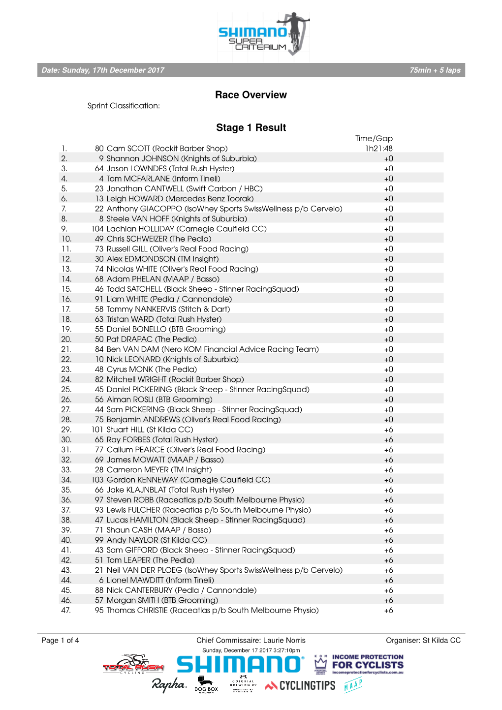 Stkildacr17.Pdf -!!! De Wielersite