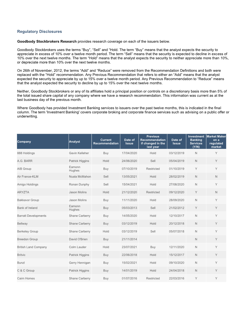 Goodbody Regulatory Disclosures