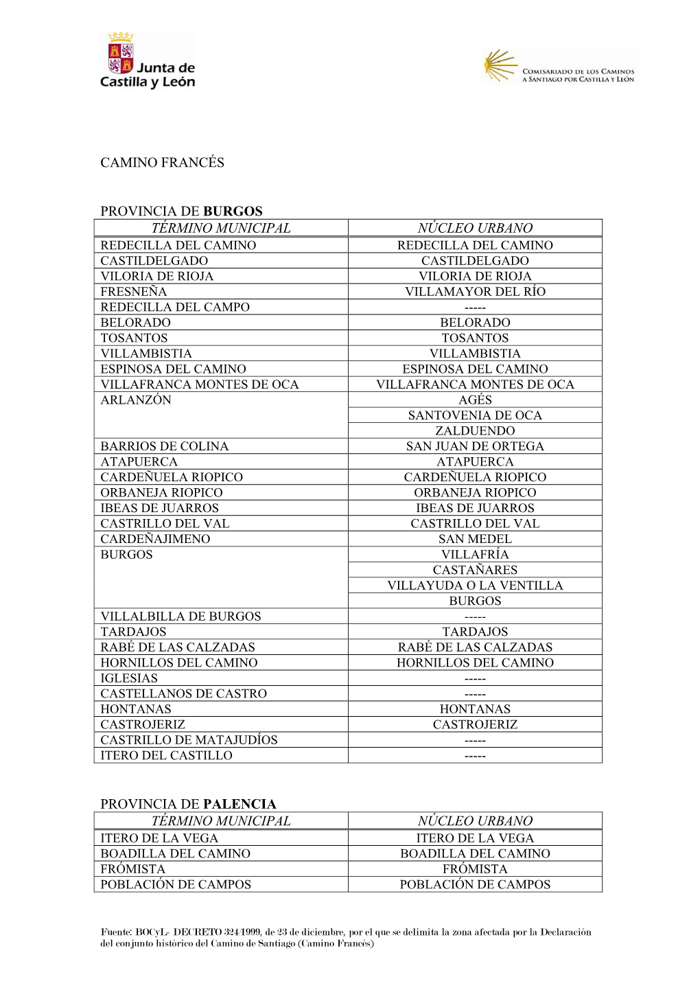 Localidades Del Camino Francés