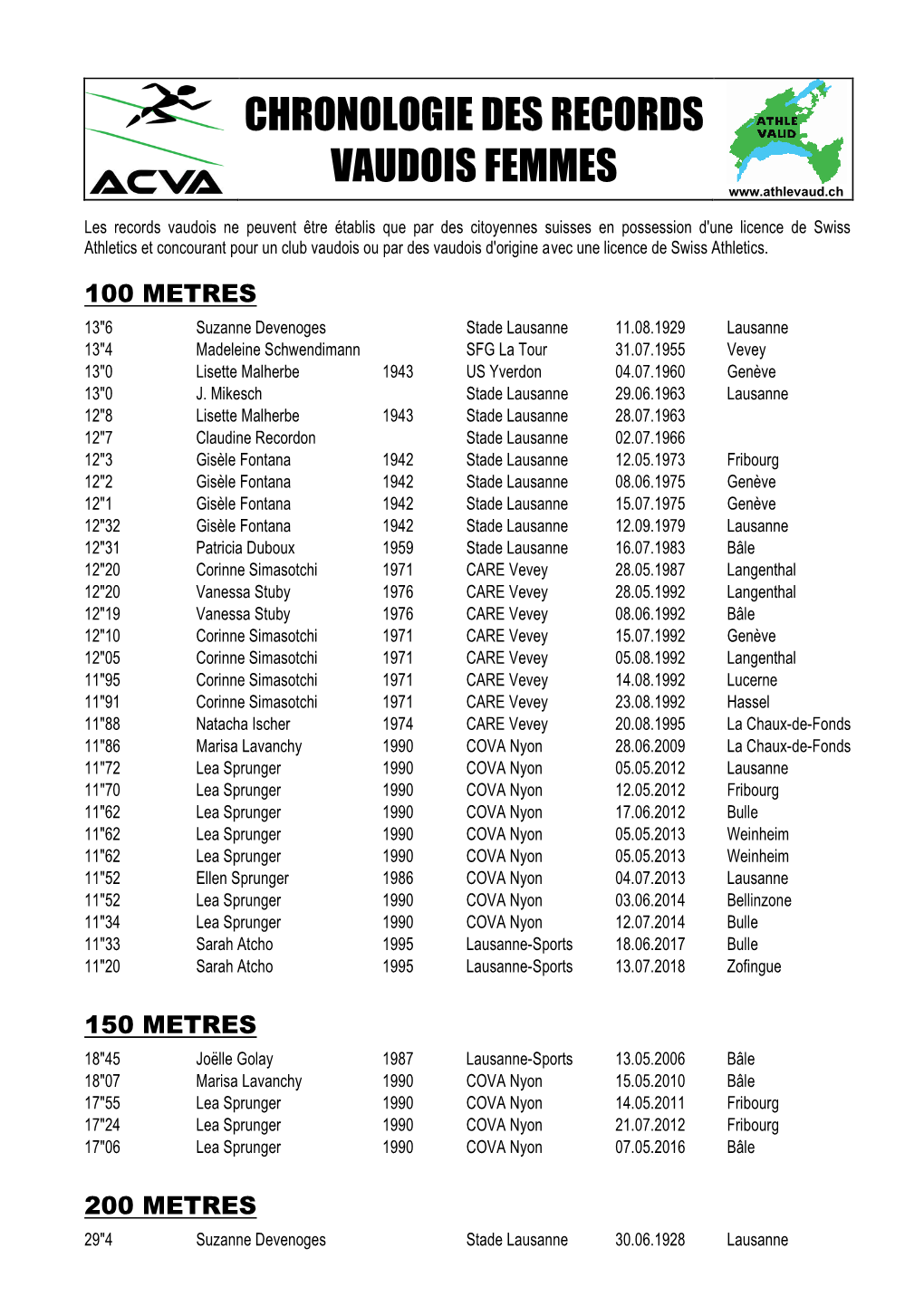 Chronologie Des Records Vaudois Femmes