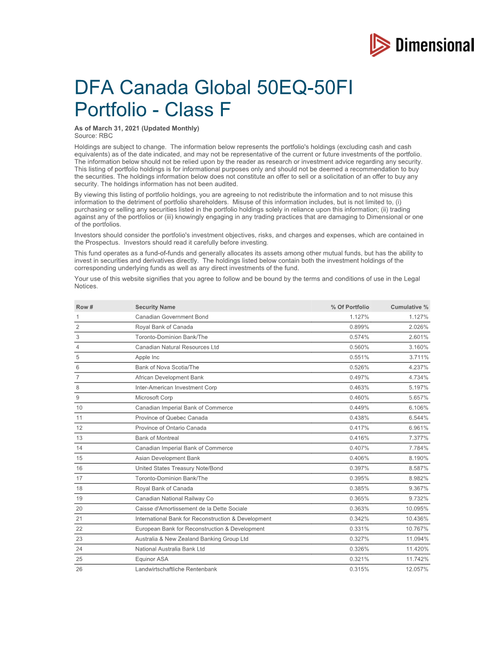 DFA Canada Global 50EQ-50FI Portfolio - Class F As of March 31, 2021 (Updated Monthly) Source: RBC Holdings Are Subject to Change