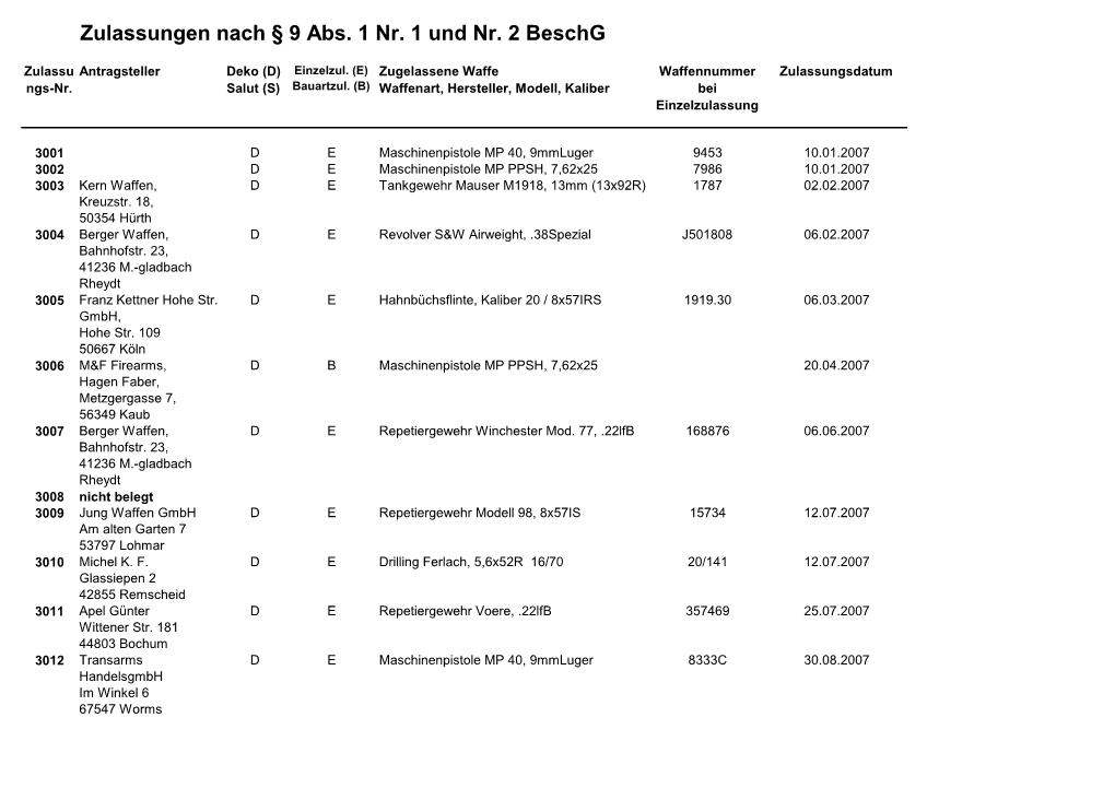 Zulassungen Nach § 9 Abs. 1 Nr. 1 Und Nr. 2 Beschg