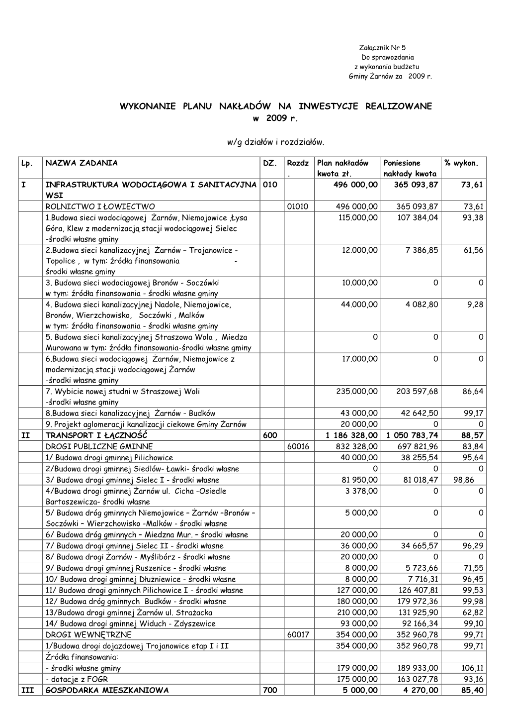 WYKONANIE PLANU NAKŁADÓW NA INWESTYCJE REALIZOWANE W 2009 R. W/G Działów I Rozdziałów