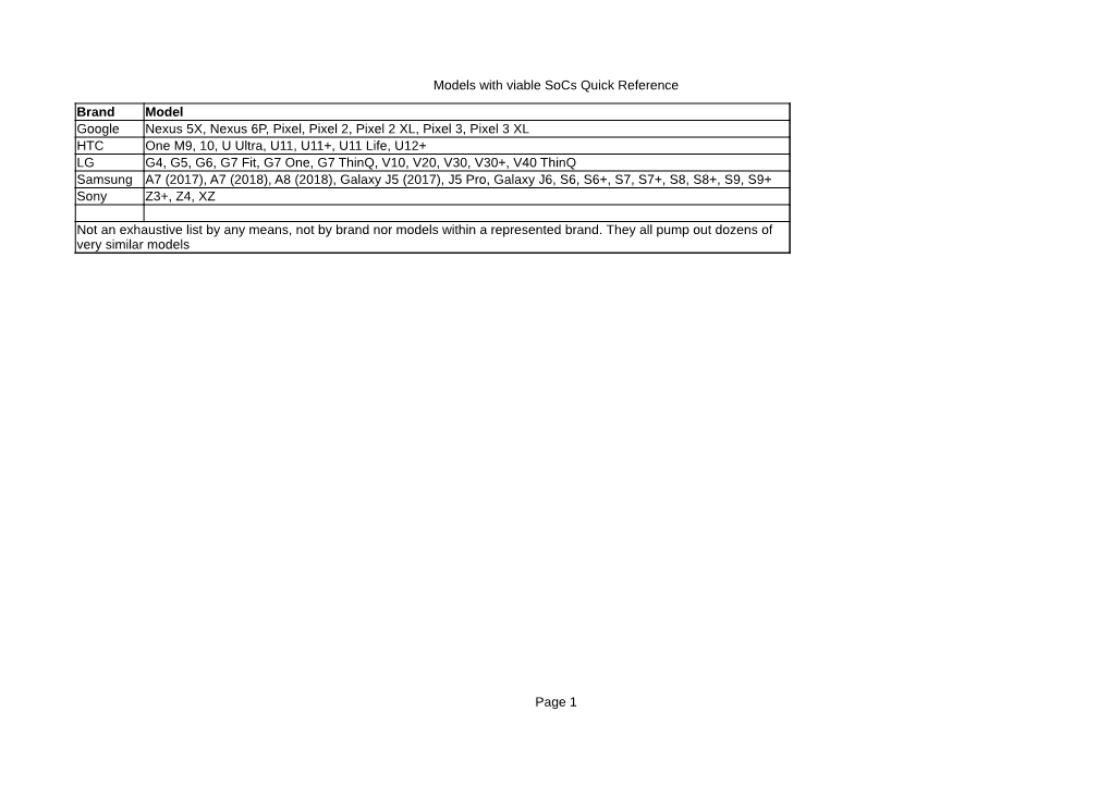 Models with Viable Socs Quick Reference Page 1 Brand Model