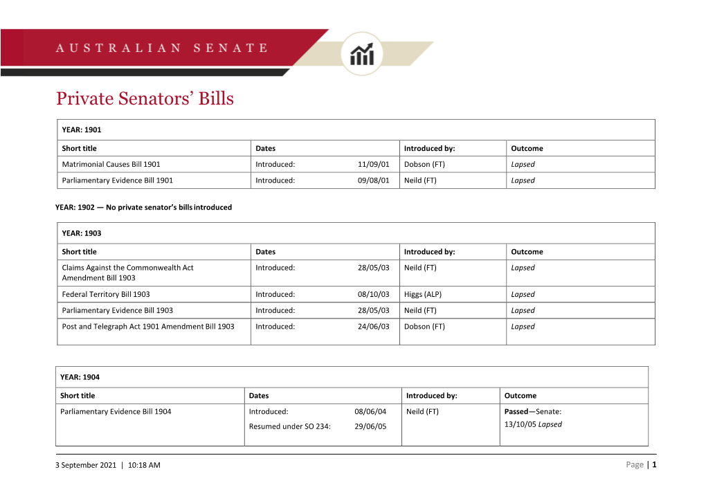 Private Senators' Bills 1901 to Date