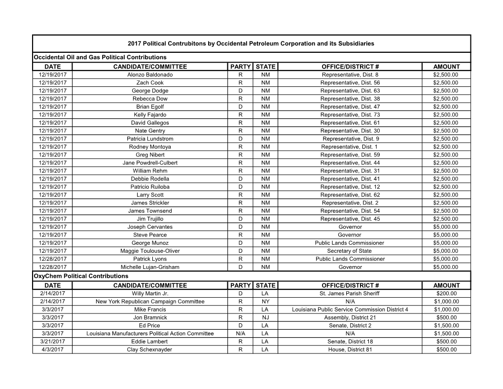 2017 Political Contributions
