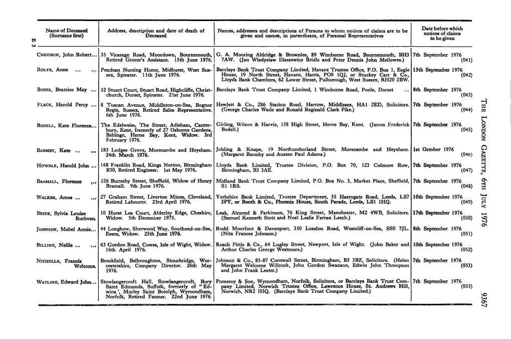 Surname First) Deceased Given and Names, in Parentheses, of Personal Representatives to Be Given