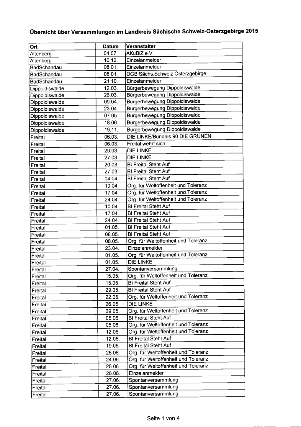 Übersicht Über Versammlungen Im Landkreis Sächische Schweiz-Osterzgebirge 20'L5