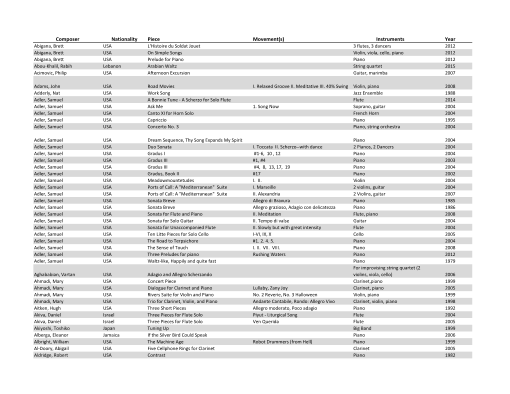 Composer Nationality Piece Movement(S)