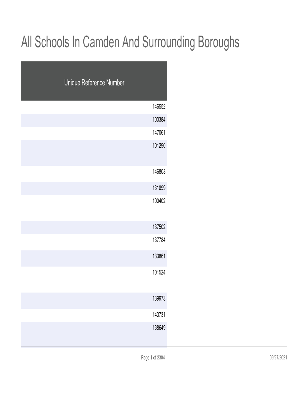 Schools in Camden and Surrounding Boroughs