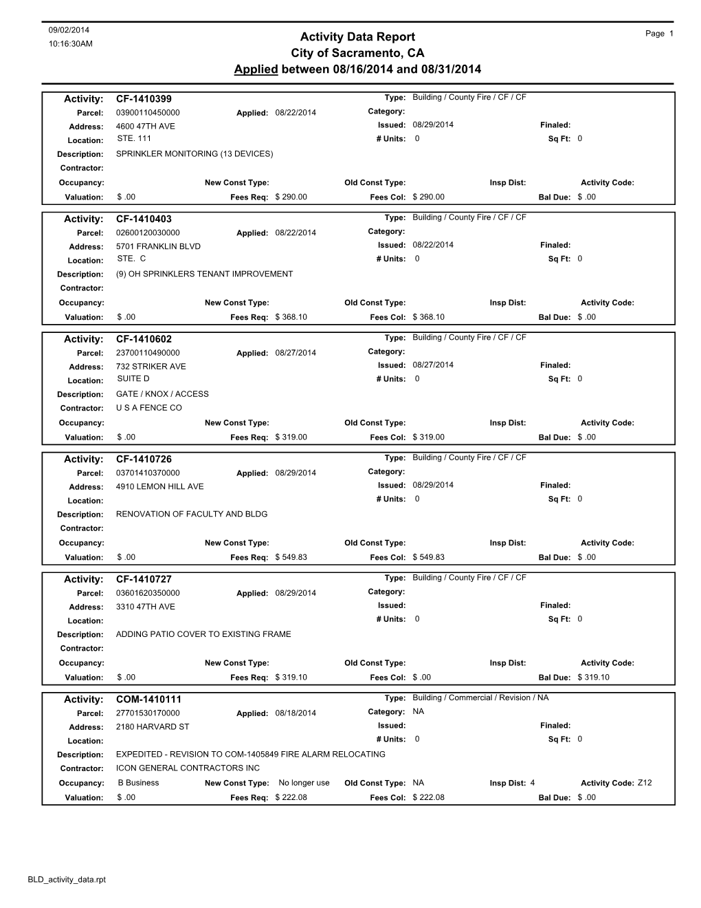 Activity Data Report City of Sacramento, CA Applied Between 08/16/2014 and 08/31/2014