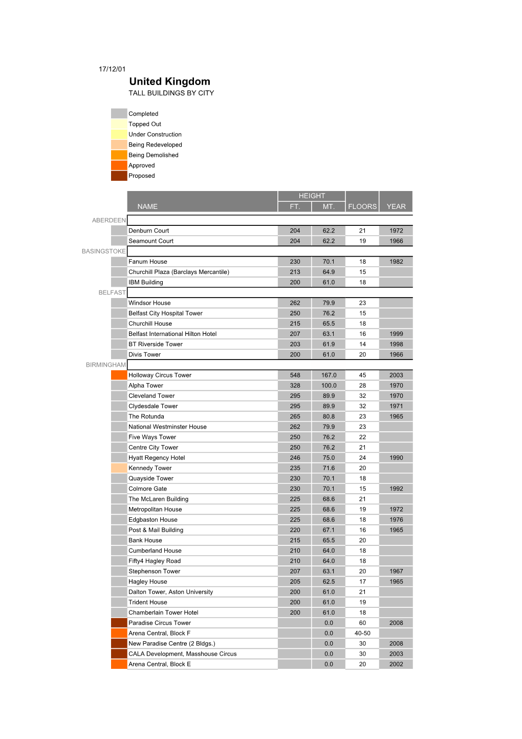 Complete List (Pdf)