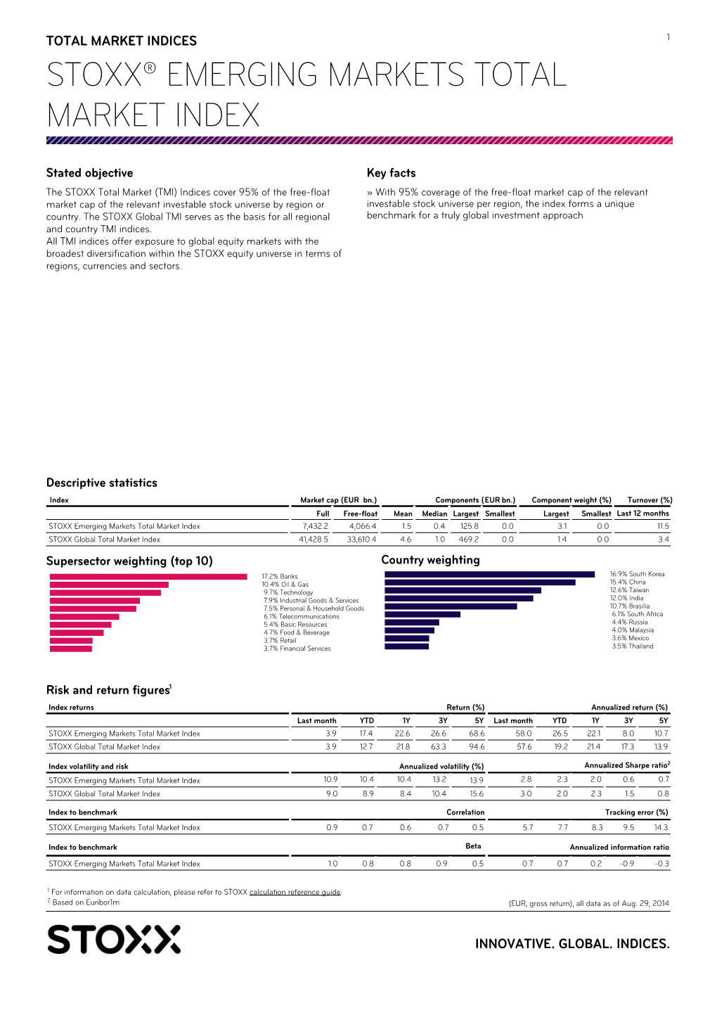 Stoxx® Emerging Markets Total Market Index