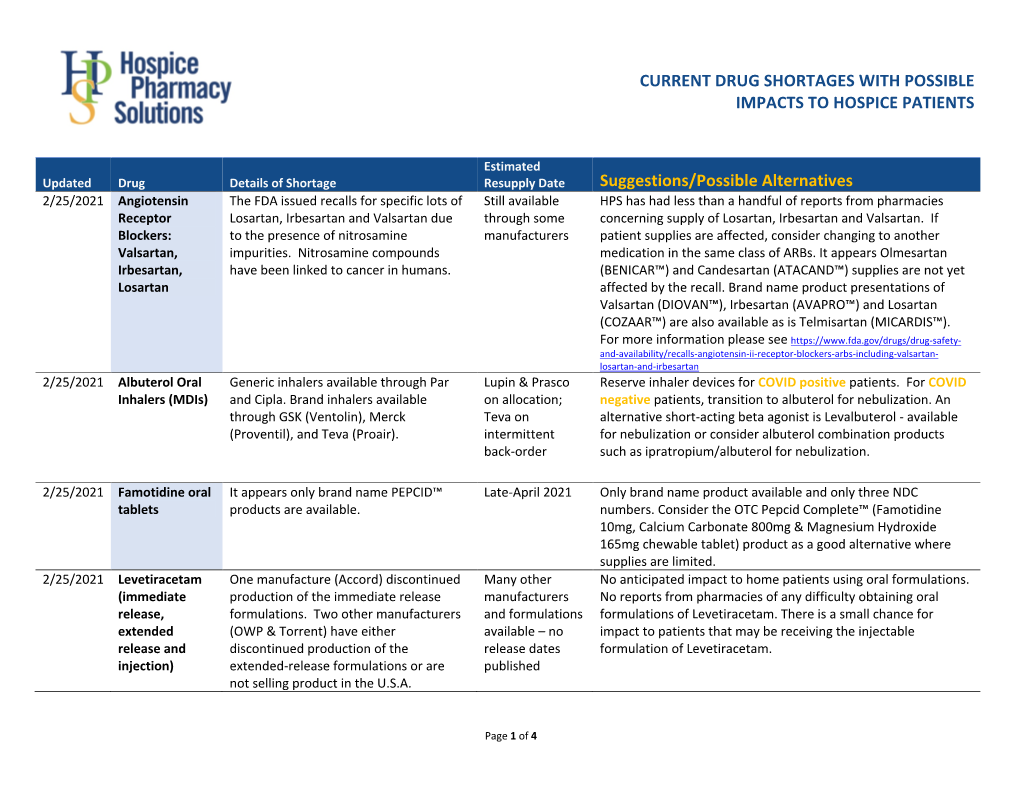 Current Drug Shortages with Possible Impacts to Hospice Patients