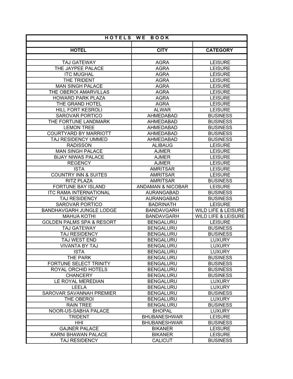 List of Participating Hotels