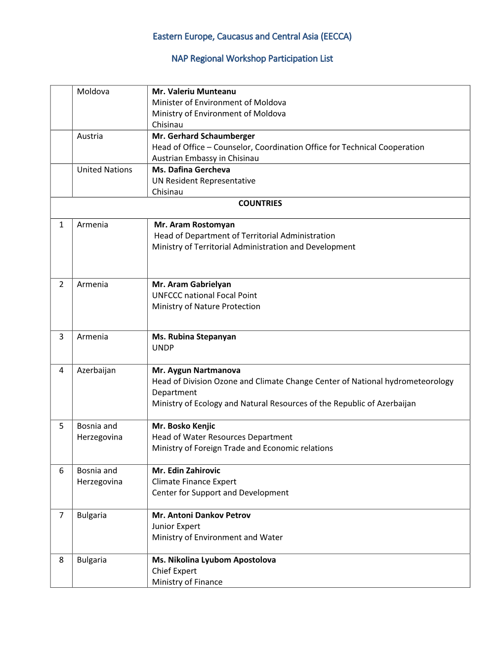 NAP Regional Workshop Participation List