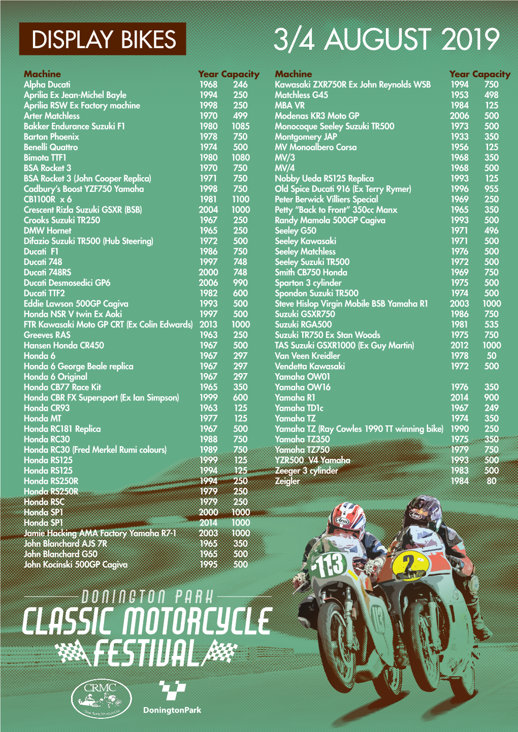 Classic Motorcycle Festival