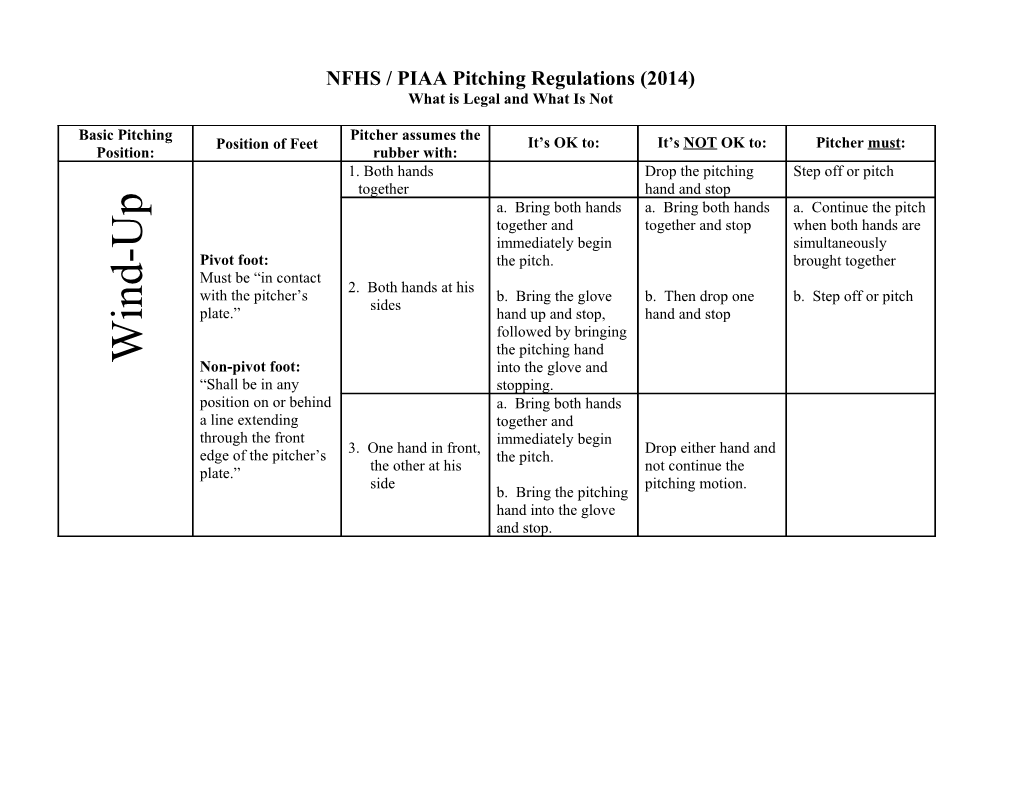 PIAA Pitching Regulations