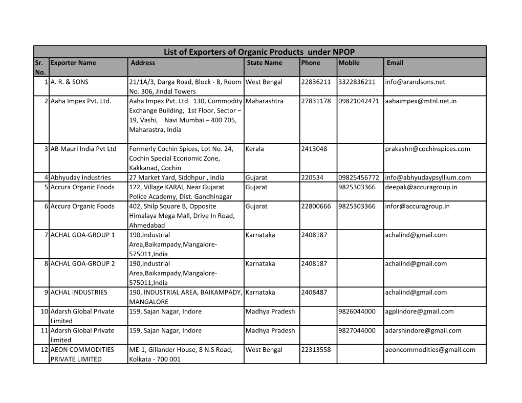 List of Exporters of Organic Products Under NPOP Sr