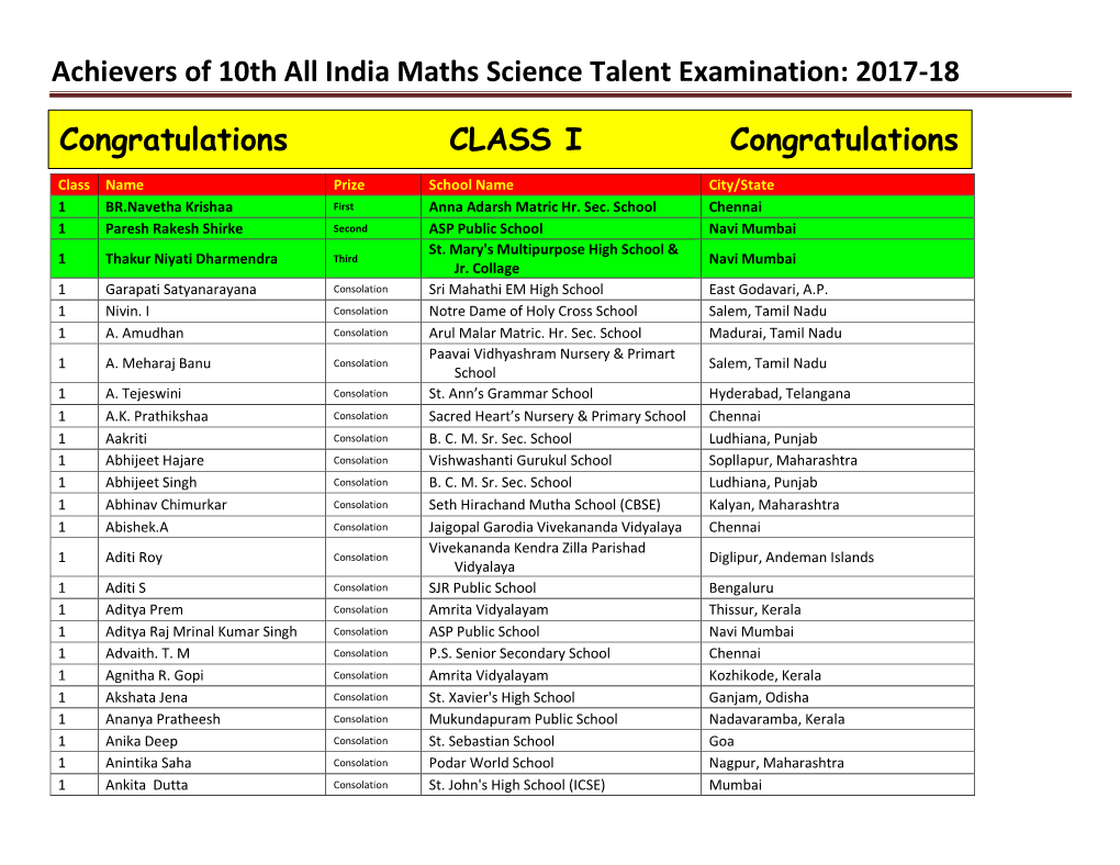 Achievers of 10Th All India Maths Science Talent Examination: 2017-18
