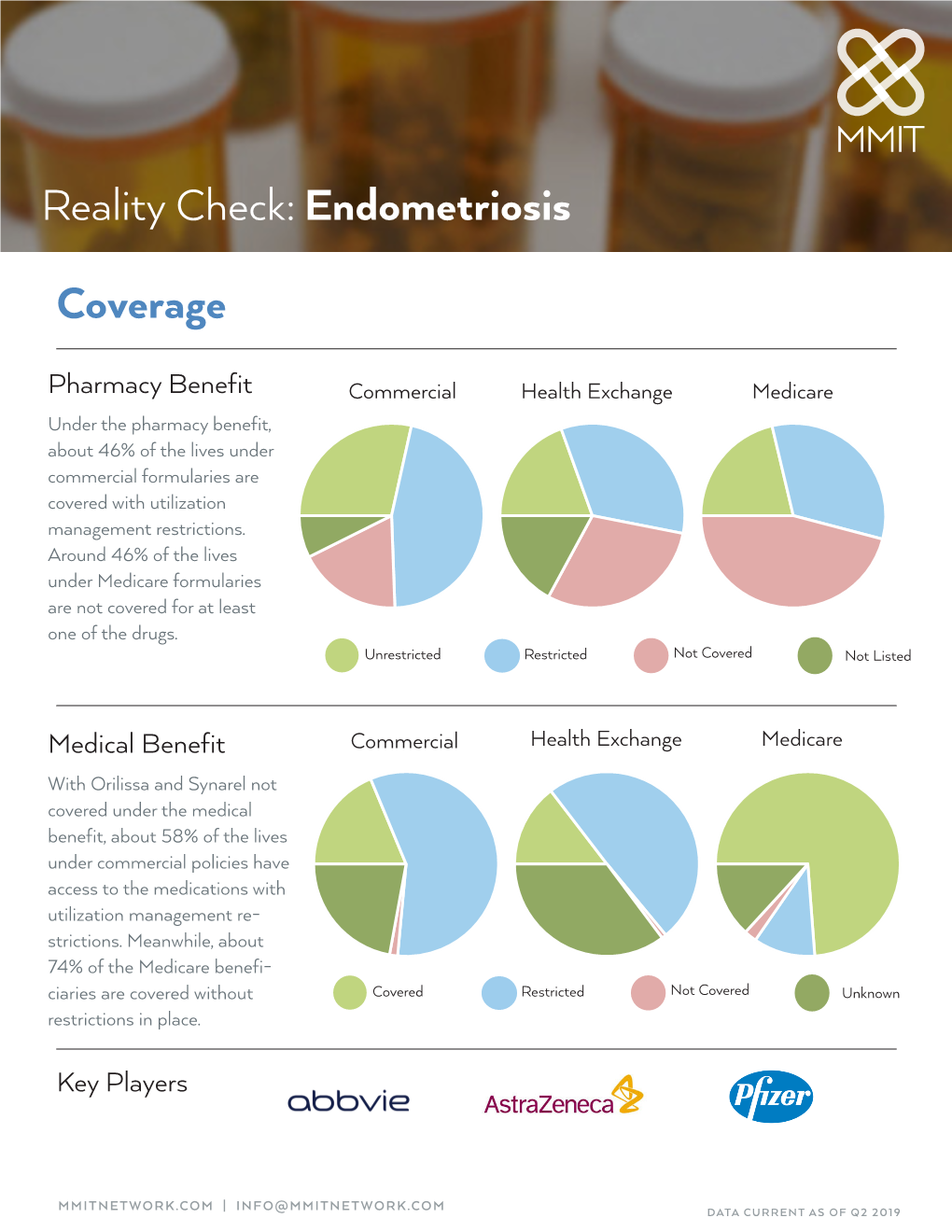 Reality Check: Endometriosis Coverage