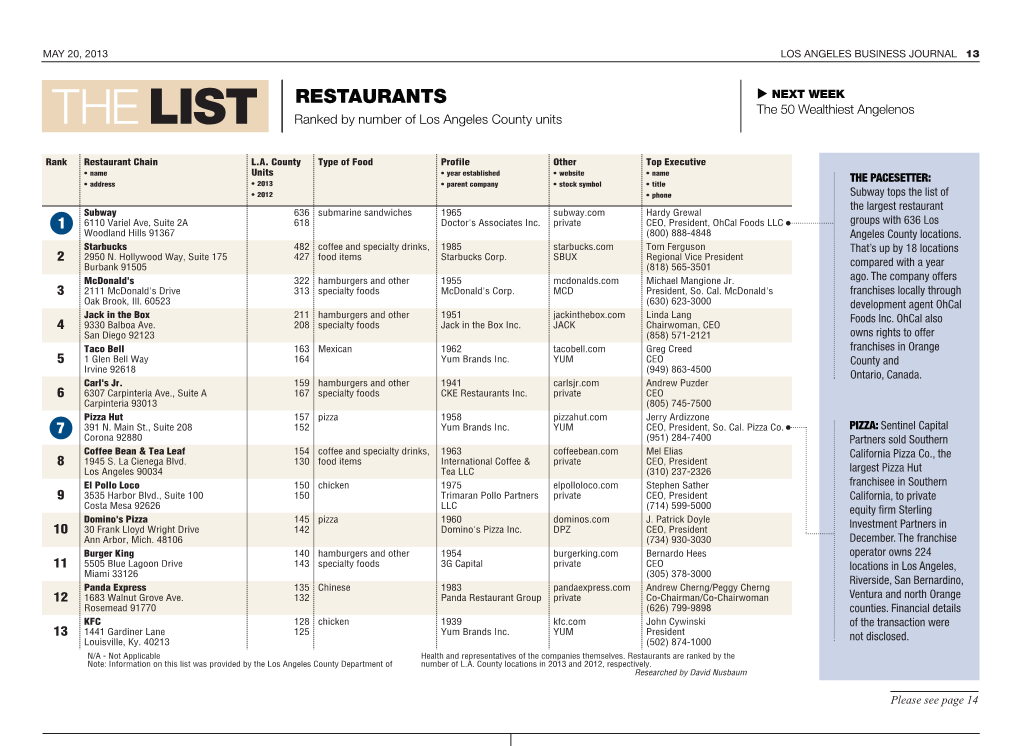 Restaurants  Next Week the 50 Wealthiest Angelenos the LIST Ranked by Number of Los Angeles County Units