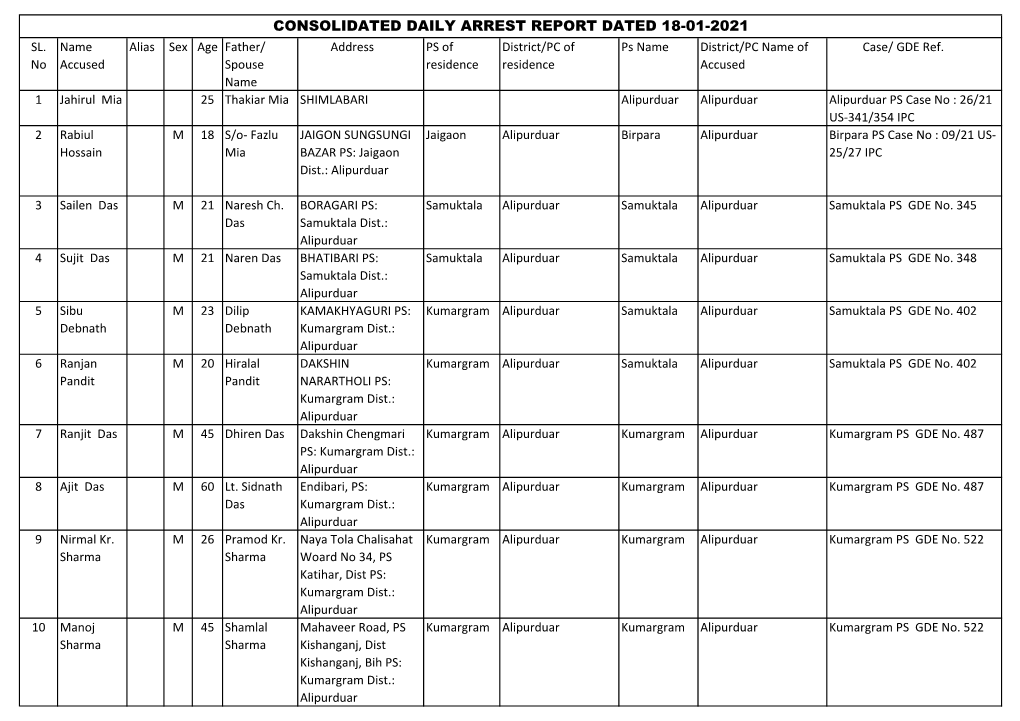 Consolidated Daily Arrest Report Dated 18-01-2021 Sl