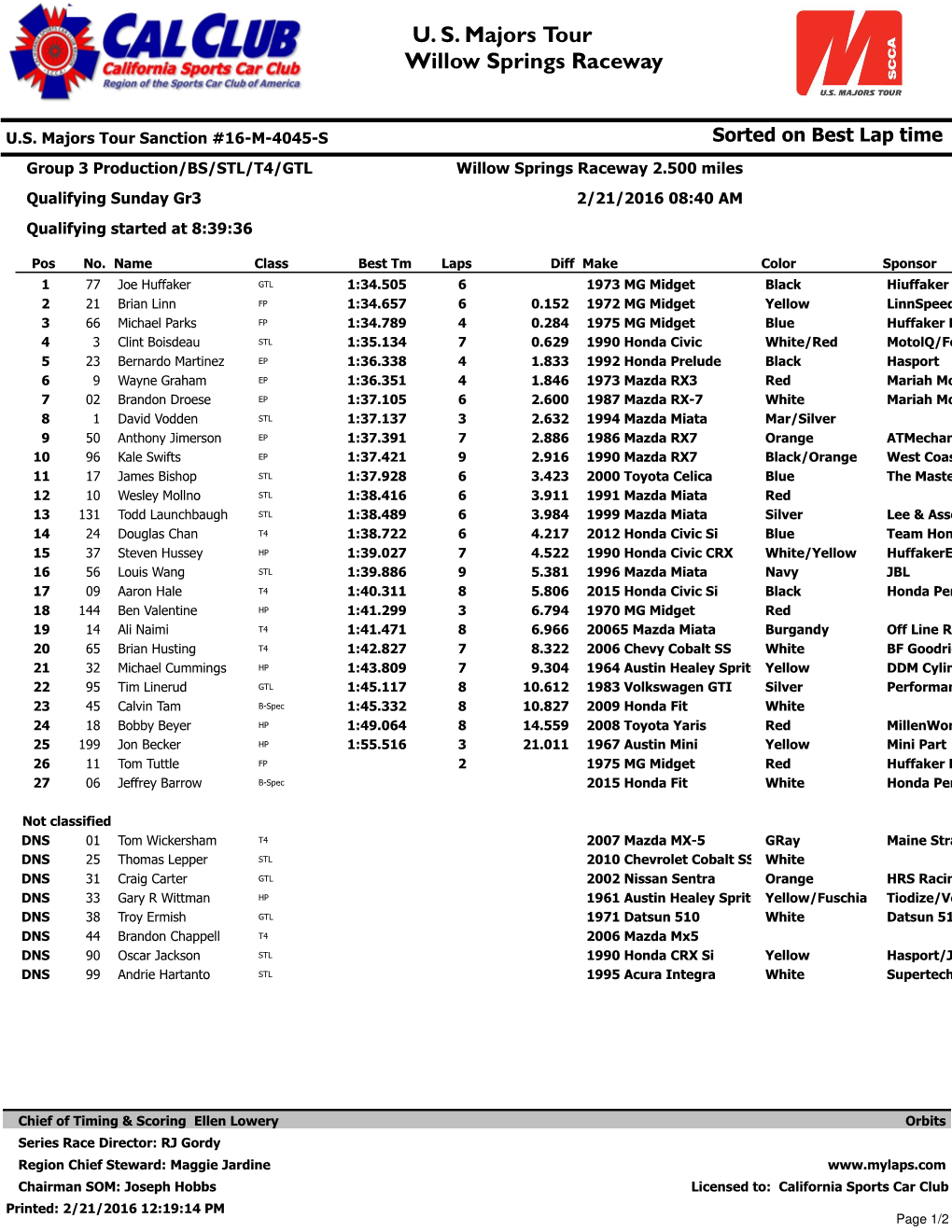 U. S. Majors Tour Willow Springs Raceway