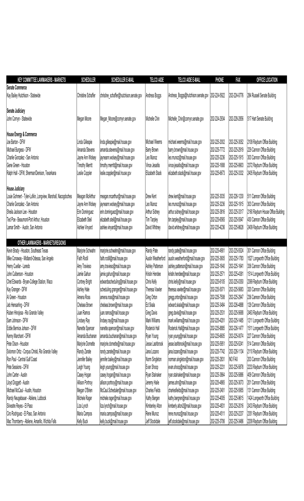 TX Congressional Contact List May 2010