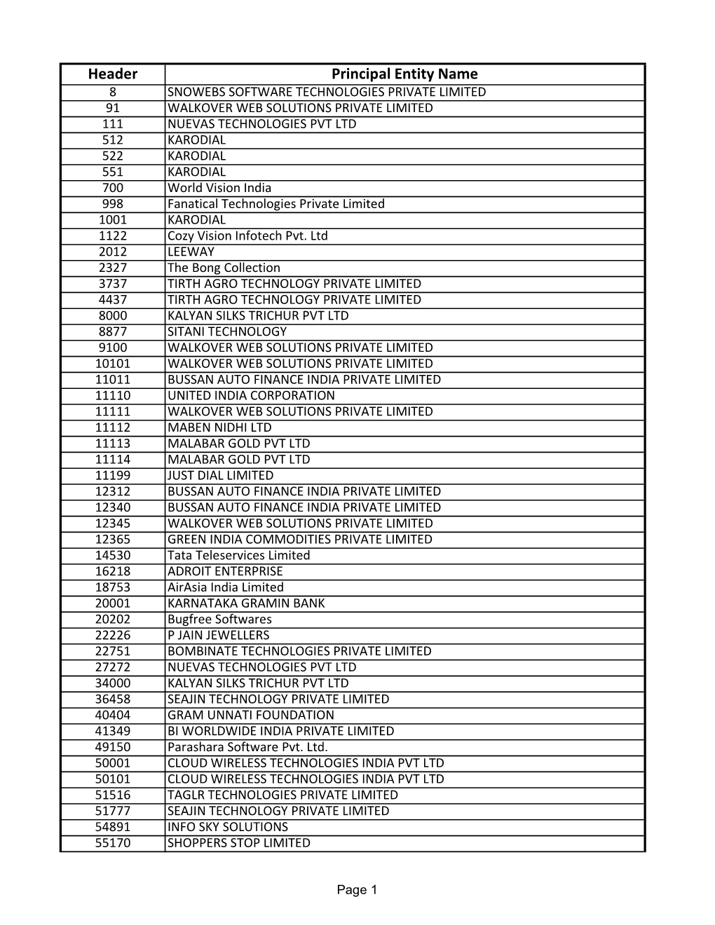 List SMS Headers 16062020.Pdf