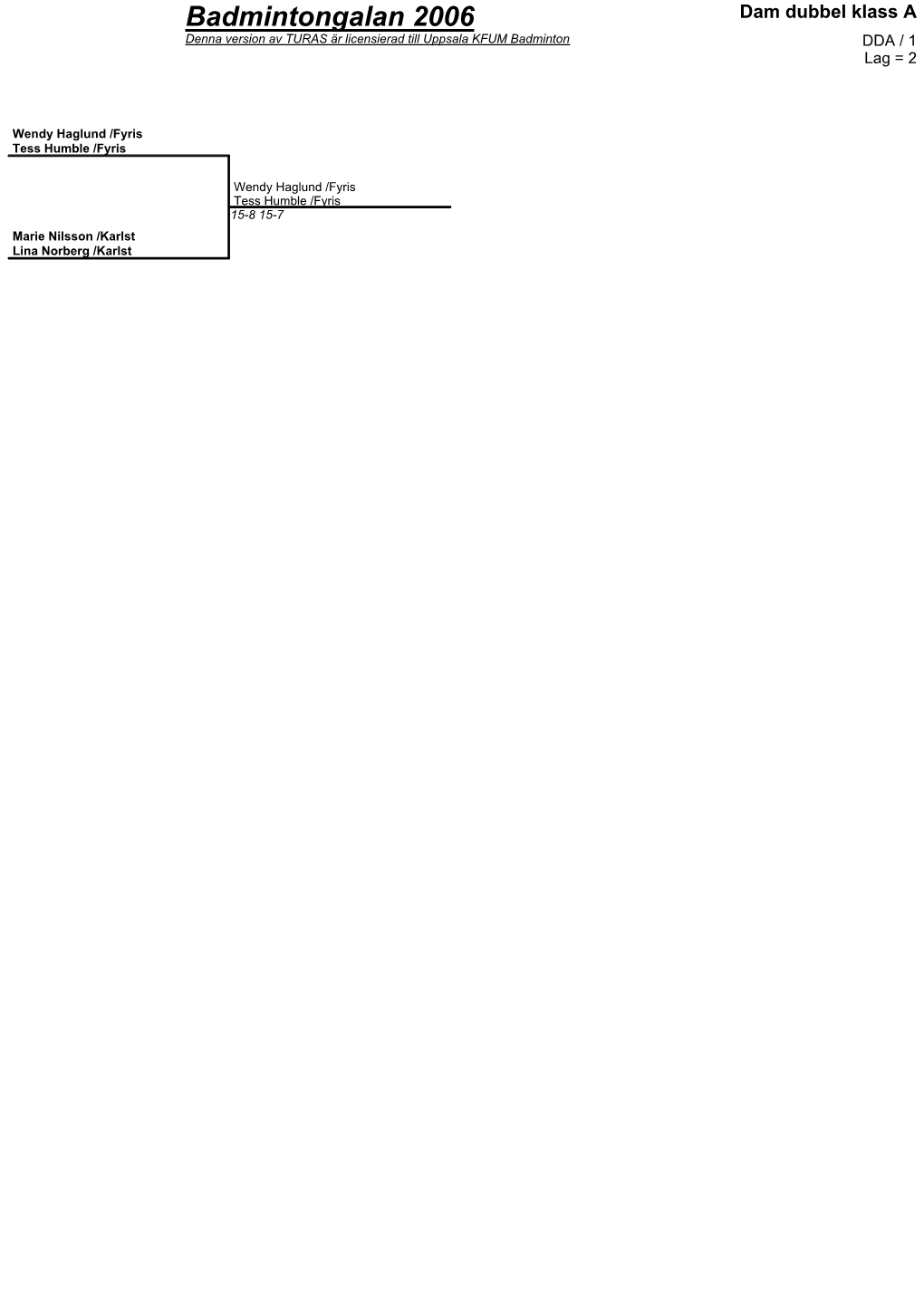 Badmintongalan 2006 Dam Dubbel Klass a Denna Version Av TURAS Är Licensierad Till Uppsala KFUM Badminton DDA / 1 Lag = 2